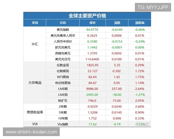 开云比分刷新慢怎么办避坑指南彩票与数字高频玩法